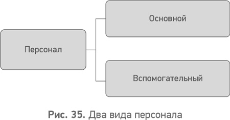 Секреты развития. Как, чередуя инновации и системные изменения, развивать лидерство и управление Секреты развития. Как, чередуя инновации и системные изменения, развивать лидерство и управление
