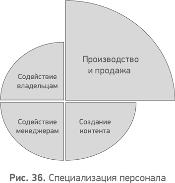 Секреты развития. Как, чередуя инновации и системные изменения, развивать лидерство и управление Секреты развития. Как, чередуя инновации и системные изменения, развивать лидерство и управление