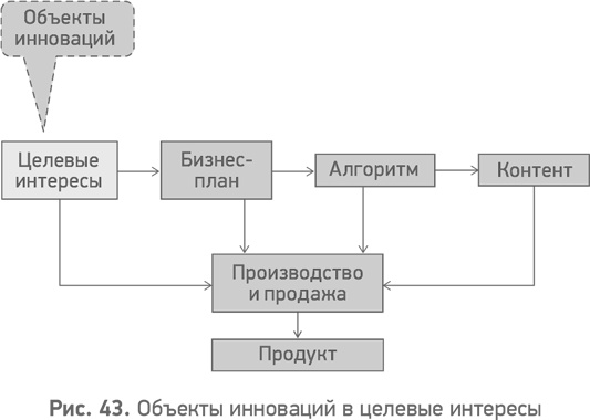 Секреты развития. Как, чередуя инновации и системные изменения, развивать лидерство и управление Секреты развития. Как, чередуя инновации и системные изменения, развивать лидерство и управление