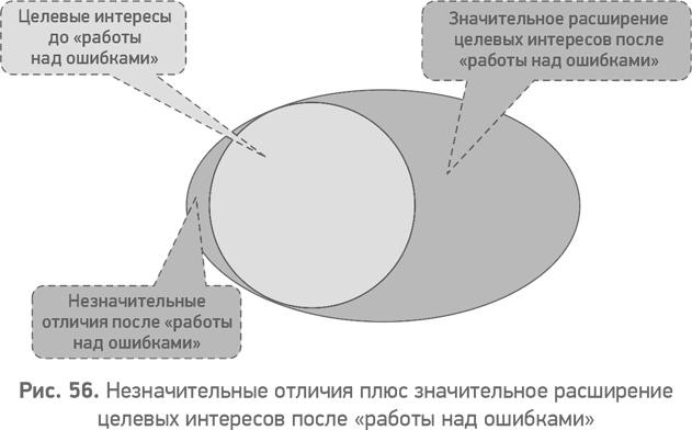 Секреты развития. Как, чередуя инновации и системные изменения, развивать лидерство и управление