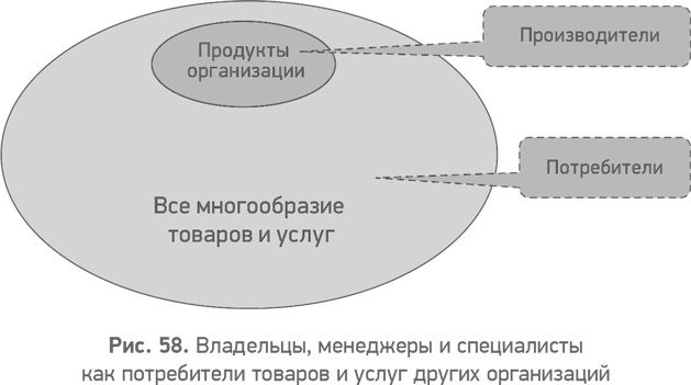 Секреты развития. Как, чередуя инновации и системные изменения, развивать лидерство и управление Секреты развития. Как, чередуя инновации и системные изменения, развивать лидерство и управление
