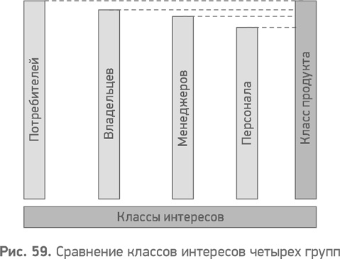 Секреты развития. Как, чередуя инновации и системные изменения, развивать лидерство и управление Секреты развития. Как, чередуя инновации и системные изменения, развивать лидерство и управление