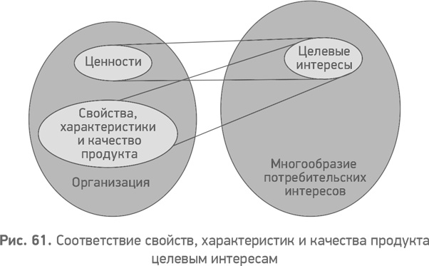 Секреты развития. Как, чередуя инновации и системные изменения, развивать лидерство и управление Секреты развития. Как, чередуя инновации и системные изменения, развивать лидерство и управление