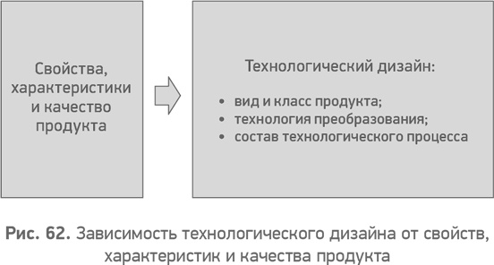 Секреты развития. Как, чередуя инновации и системные изменения, развивать лидерство и управление Секреты развития. Как, чередуя инновации и системные изменения, развивать лидерство и управление