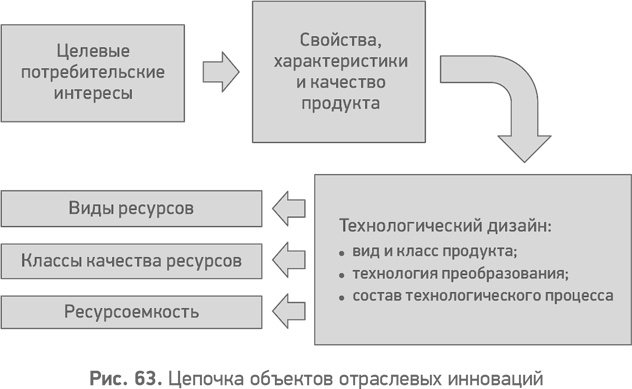 Секреты развития. Как, чередуя инновации и системные изменения, развивать лидерство и управление Секреты развития. Как, чередуя инновации и системные изменения, развивать лидерство и управление