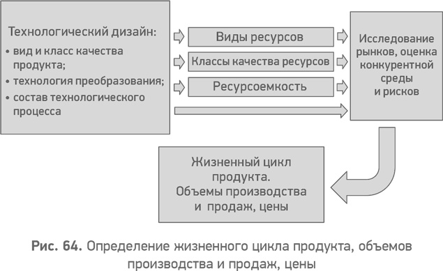 Секреты развития. Как, чередуя инновации и системные изменения, развивать лидерство и управление Секреты развития. Как, чередуя инновации и системные изменения, развивать лидерство и управление