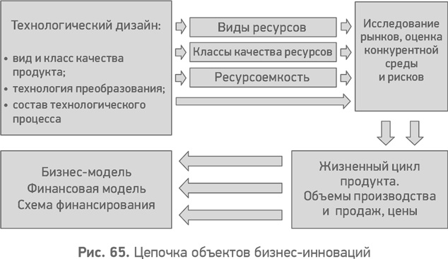 Секреты развития. Как, чередуя инновации и системные изменения, развивать лидерство и управление Секреты развития. Как, чередуя инновации и системные изменения, развивать лидерство и управление