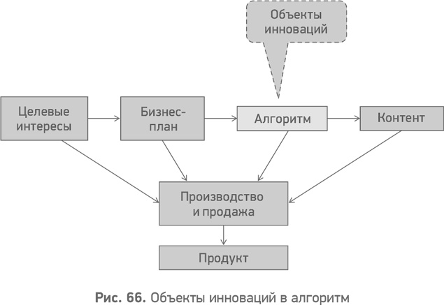 Секреты развития. Как, чередуя инновации и системные изменения, развивать лидерство и управление Секреты развития. Как, чередуя инновации и системные изменения, развивать лидерство и управление