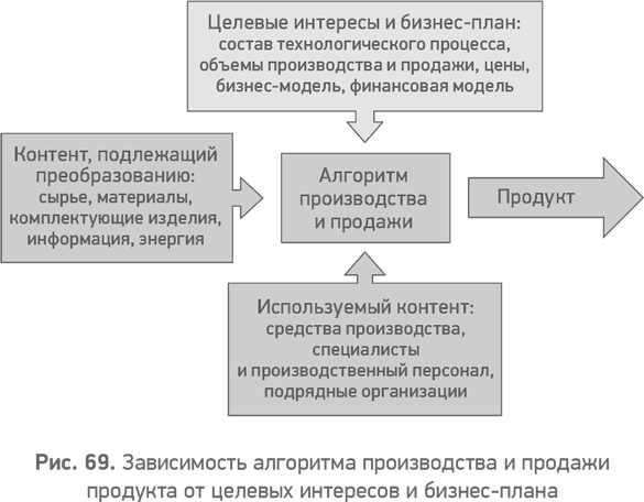 Секреты развития. Как, чередуя инновации и системные изменения, развивать лидерство и управление Секреты развития. Как, чередуя инновации и системные изменения, развивать лидерство и управление