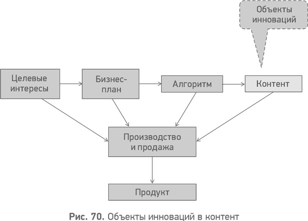 Секреты развития. Как, чередуя инновации и системные изменения, развивать лидерство и управление Секреты развития. Как, чередуя инновации и системные изменения, развивать лидерство и управление