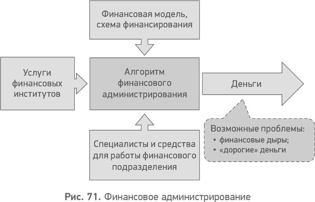 Секреты развития. Как, чередуя инновации и системные изменения, развивать лидерство и управление Секреты развития. Как, чередуя инновации и системные изменения, развивать лидерство и управление