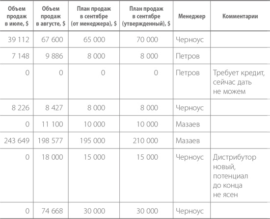 Система дистрибуции. Инструменты создания конкурентного преимущества Система дистрибуции. Инструменты создания конкурентного преимущества