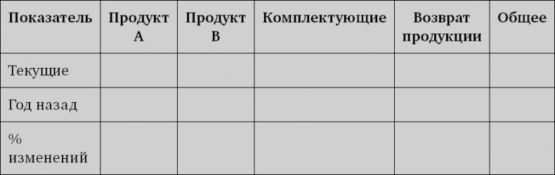 Система дистрибуции. Инструменты создания конкурентного преимущества Система дистрибуции. Инструменты создания конкурентного преимущества