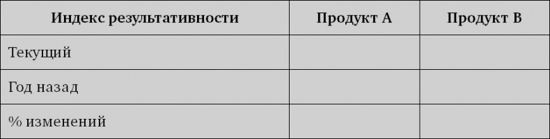 Система дистрибуции. Инструменты создания конкурентного преимущества Система дистрибуции. Инструменты создания конкурентного преимущества