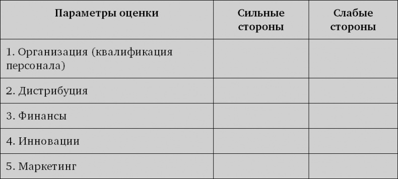 Система дистрибуции. Инструменты создания конкурентного преимущества Система дистрибуции. Инструменты создания конкурентного преимущества
