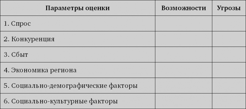 Система дистрибуции. Инструменты создания конкурентного преимущества Система дистрибуции. Инструменты создания конкурентного преимущества