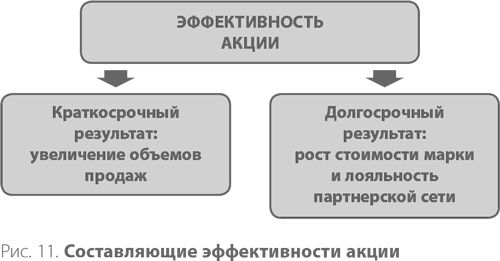 Система дистрибуции. Инструменты создания конкурентного преимущества Система дистрибуции. Инструменты создания конкурентного преимущества
