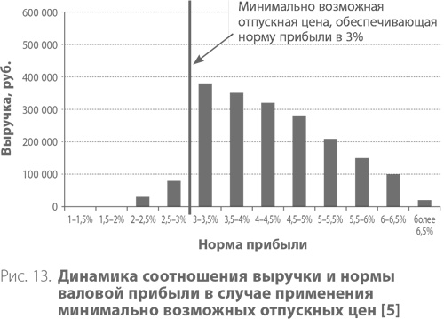 Система дистрибуции. Инструменты создания конкурентного преимущества Система дистрибуции. Инструменты создания конкурентного преимущества
