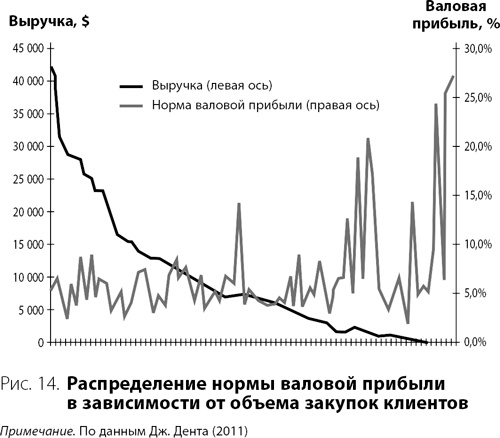 Система дистрибуции. Инструменты создания конкурентного преимущества Система дистрибуции. Инструменты создания конкурентного преимущества