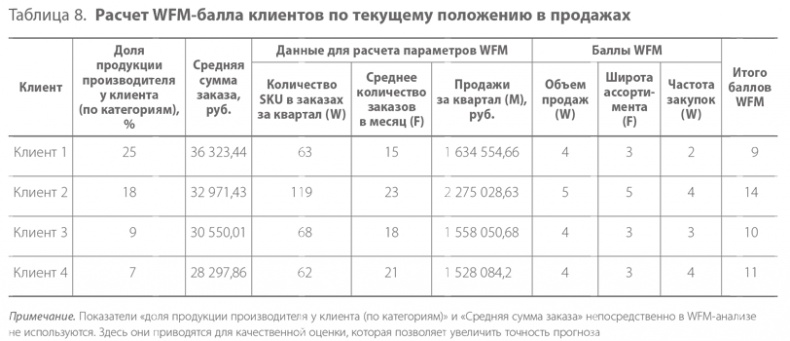 Система дистрибуции. Инструменты создания конкурентного преимущества Система дистрибуции. Инструменты создания конкурентного преимущества
