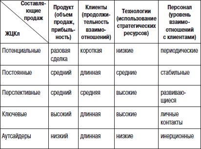 Отдел продаж «под ключ». Проект, организация, управление Отдел продаж «под ключ». Проект, организация, управление