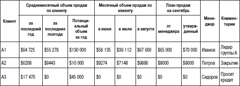 Отдел продаж «под ключ». Проект, организация, управление Отдел продаж «под ключ». Проект, организация, управление