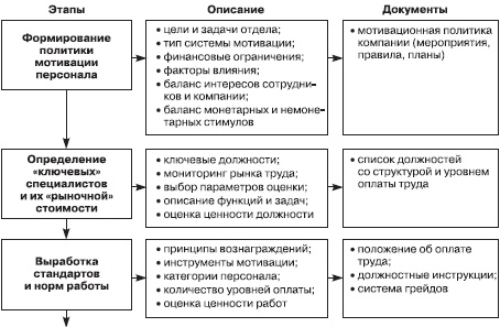 Отдел продаж «под ключ». Проект, организация, управление Отдел продаж «под ключ». Проект, организация, управление