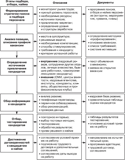 Отдел продаж «под ключ». Проект, организация, управление Отдел продаж «под ключ». Проект, организация, управление
