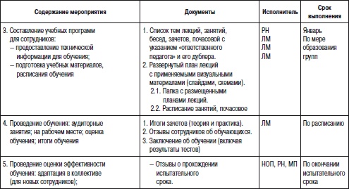 Отдел продаж «под ключ». Проект, организация, управление Отдел продаж «под ключ». Проект, организация, управление