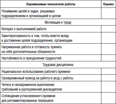 Отдел продаж «под ключ». Проект, организация, управление Отдел продаж «под ключ». Проект, организация, управление