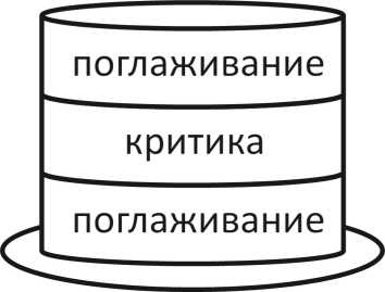 Теория развития рынка. Психология потребления Теория развития рынка. Психология потребления