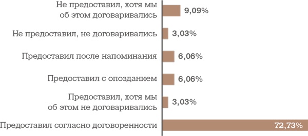 Алгоритм успешного общения при подборе персонала. Лайфхаки для руководителей и HR