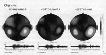 Нейромаркетинг. Визуализация эмоций Нейромаркетинг. Визуализация эмоций
