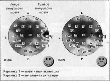 Нейромаркетинг. Визуализация эмоций Нейромаркетинг. Визуализация эмоций