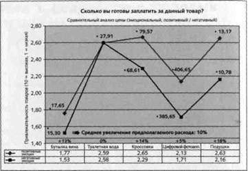 Нейромаркетинг. Визуализация эмоций Нейромаркетинг. Визуализация эмоций