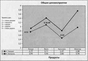 Нейромаркетинг. Визуализация эмоций Нейромаркетинг. Визуализация эмоций
