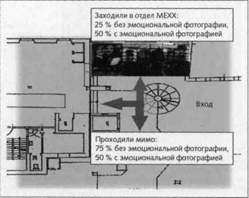 Нейромаркетинг. Визуализация эмоций Нейромаркетинг. Визуализация эмоций