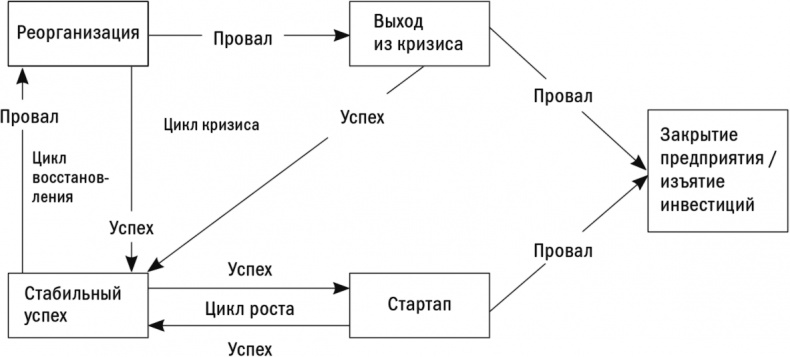 Первые 90 дней. Стратегии успеха для новых лидеров всех уровней. Первые 90 дней. Стратегии успеха для новых лидеров всех уровней.