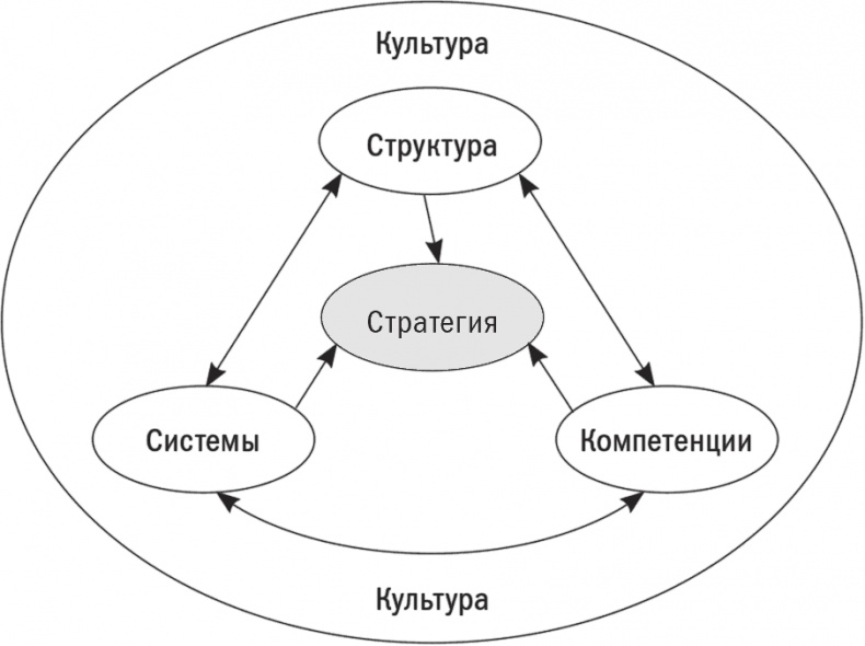 Первые 90 дней. Стратегии успеха для новых лидеров всех уровней. Первые 90 дней. Стратегии успеха для новых лидеров всех уровней.