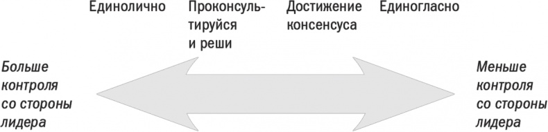 Первые 90 дней. Стратегии успеха для новых лидеров всех уровней. Первые 90 дней. Стратегии успеха для новых лидеров всех уровней.