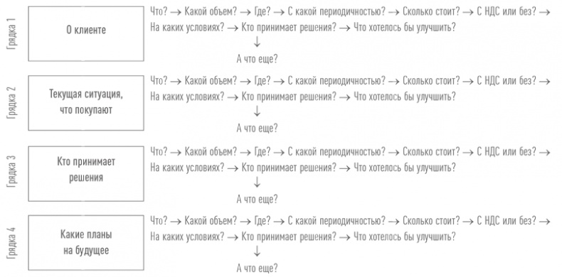 Sales-детонатор. Как добиться взрывного роста продаж Sales-детонатор. Как добиться взрывного роста продаж