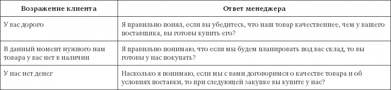 Sales-детонатор. Как добиться взрывного роста продаж Sales-детонатор. Как добиться взрывного роста продаж