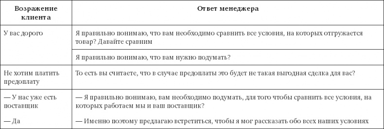 Sales-детонатор. Как добиться взрывного роста продаж Sales-детонатор. Как добиться взрывного роста продаж