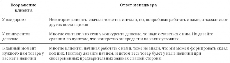 Sales-детонатор. Как добиться взрывного роста продаж Sales-детонатор. Как добиться взрывного роста продаж
