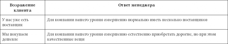 Sales-детонатор. Как добиться взрывного роста продаж Sales-детонатор. Как добиться взрывного роста продаж