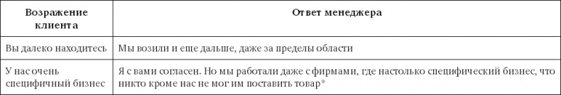 Sales-детонатор. Как добиться взрывного роста продаж Sales-детонатор. Как добиться взрывного роста продаж