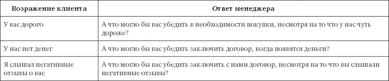 Sales-детонатор. Как добиться взрывного роста продаж Sales-детонатор. Как добиться взрывного роста продаж