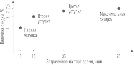 Sales-детонатор. Как добиться взрывного роста продаж Sales-детонатор. Как добиться взрывного роста продаж