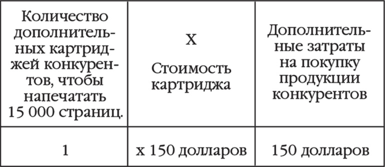 Как стать суперзвездой маркетинга Как стать суперзвездой маркетинга