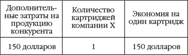 Как стать суперзвездой маркетинга Как стать суперзвездой маркетинга